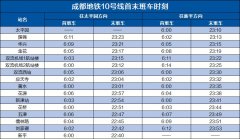 目前成都地铁全线座地铁车坐均